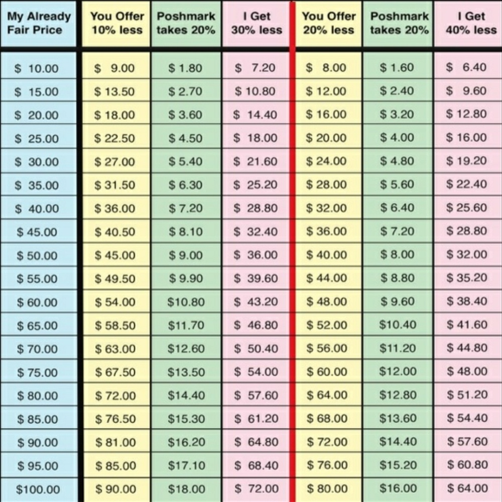 🌠REASONABLE OFFER CHART🌠